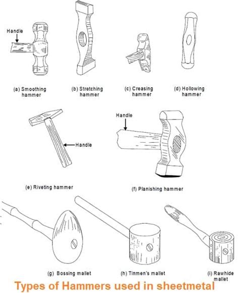 sheet metal hammers types